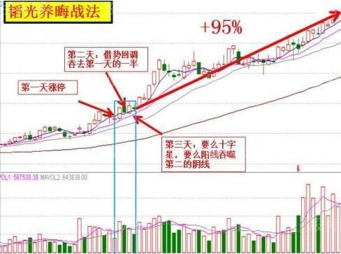 牛股的那些主升浪的故事