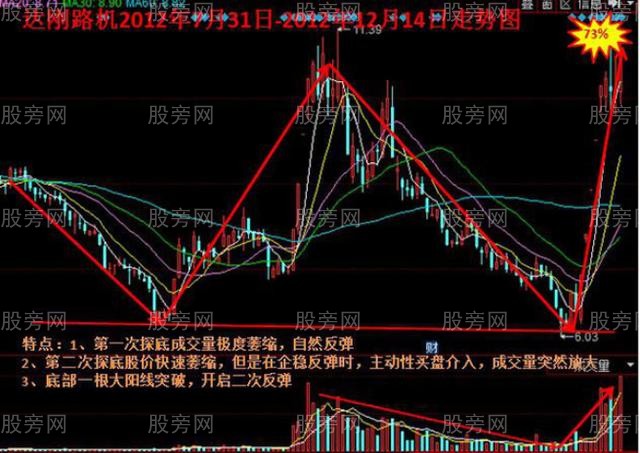 牛股的那些主升浪的故事