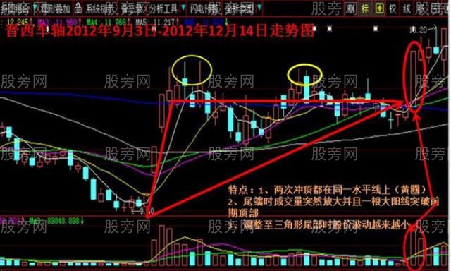 牛股的那些主升浪的故事