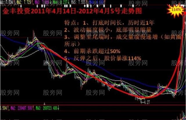 牛股的那些主升浪的故事