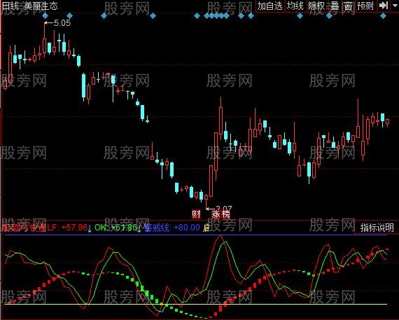 同花顺快速短线指标公式