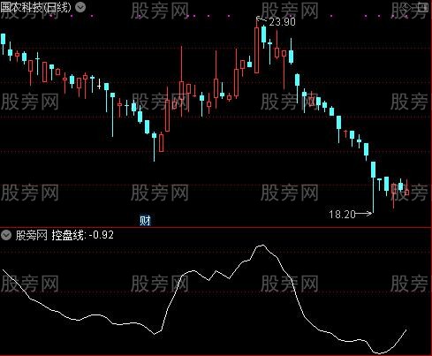 通达信控盘线指标公式