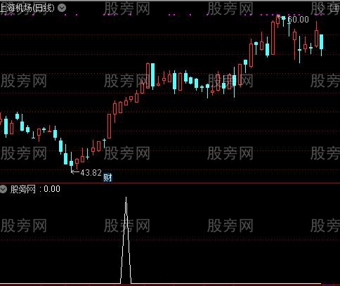 通达信拖油瓶选股指标公式