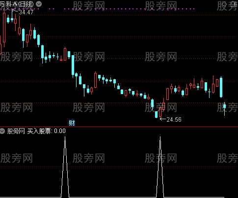 通达信见顶清仓选股指标公式