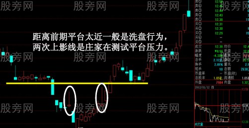 上影线中寻找黑马 上影线中寻找黑马