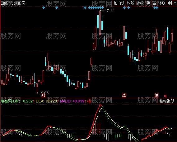 同花顺团长MACD指标公式 同花顺团长MACD指标公式