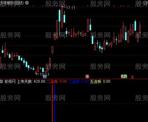 通达信连续涨停指标公式