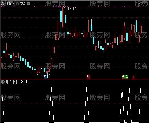 通达信六彩条共振选股指标公式