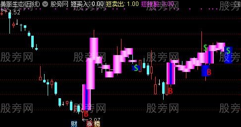 通达信随心所欲主图指标公式
