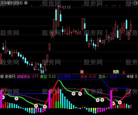 通达信全仓主升浪指标公式