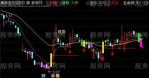 通达信三线开爪摛牛主图指标公式