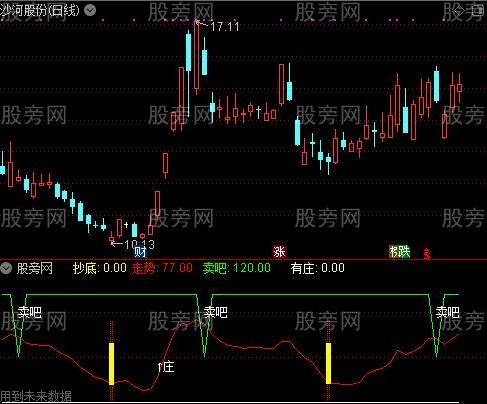 通达信捡金赚钱神器指标公式