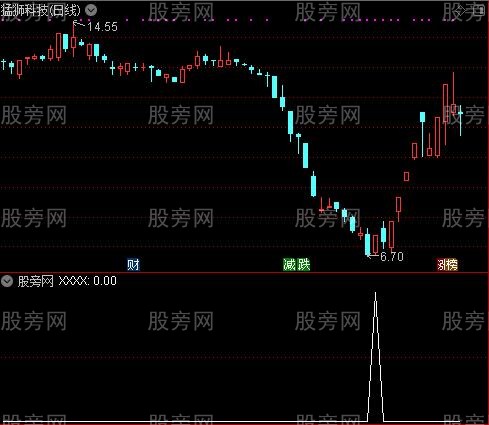 通达信庄家潜伏黑马选股指标公式