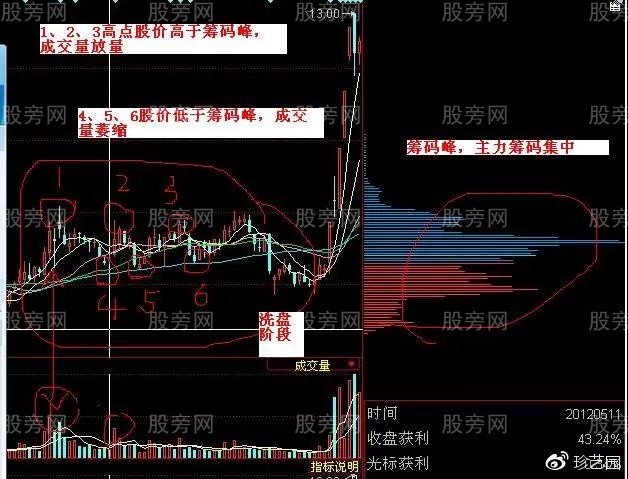 根据主力的操作来赚钱