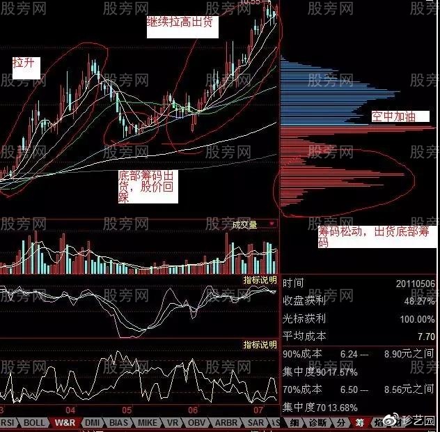 根据主力的操作来赚钱