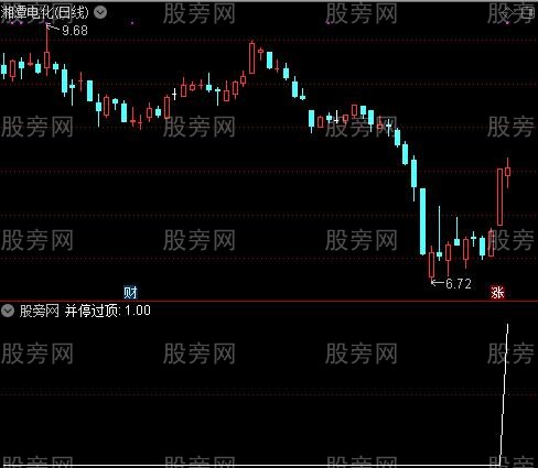 通达信做强势股选股指标公式