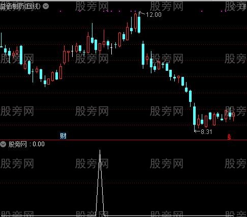通达信鹰嘴镐选股指标公式