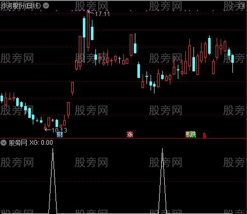 通达信量价悬阴三一选股指标公式
