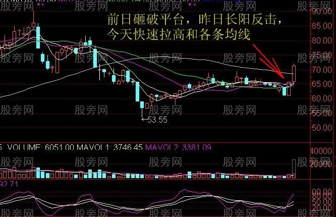 长阳反击是短线重要买点