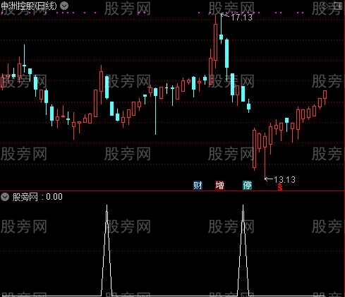 通达信单阴胜阳选股指标公式