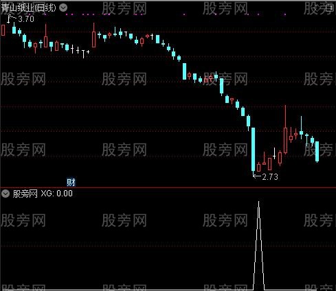 通达信绝杀KDJ选股指标公式