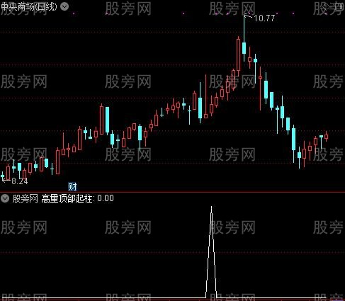 通达信高量顶部起柱选股指标公式