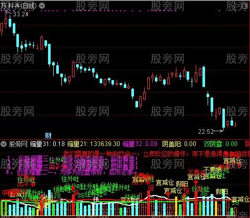 通达信九阴量柱指标公式