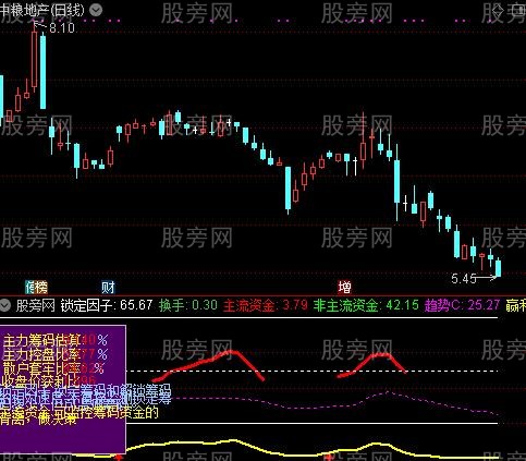 通达信玩死庄指标公式