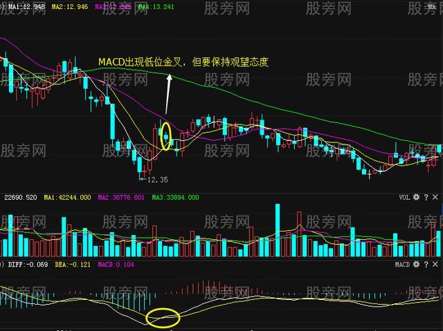 MACD常规操盘方法 MACD常规操盘方法