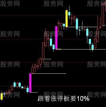 跟着涨停板要10%