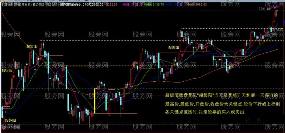 跟着涨停板要10%