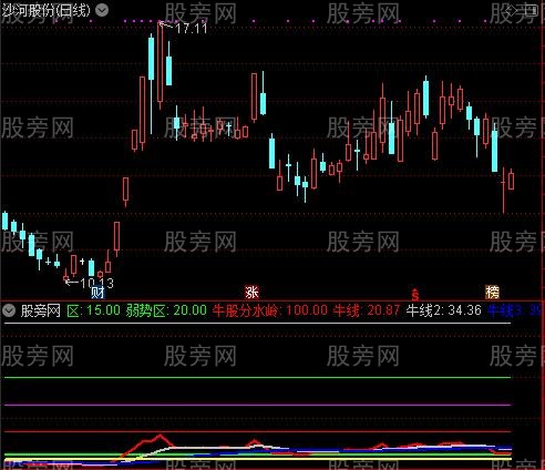 通达信大牛启动指标公式