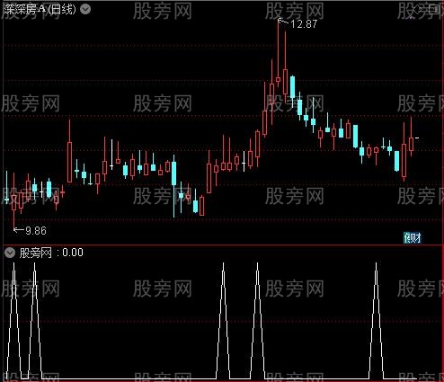 通达信中短期均线多选股指标公式