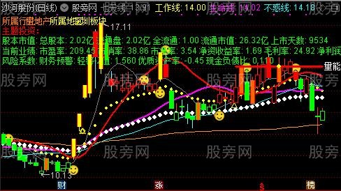 通达信综合操盘手主图指标公式