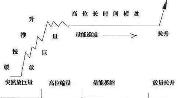 曝光庄家操盘的秘诀