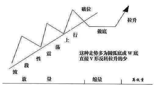 曝光庄家操盘的秘诀