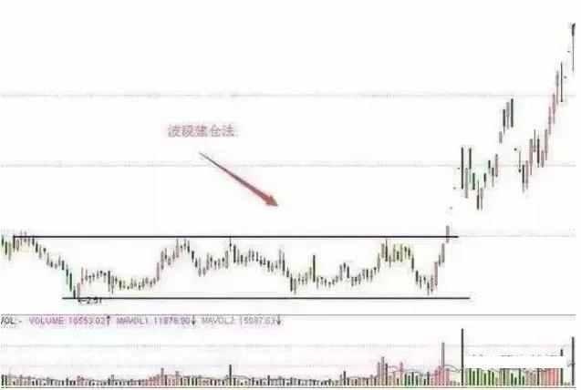 曝光庄家操盘的秘诀