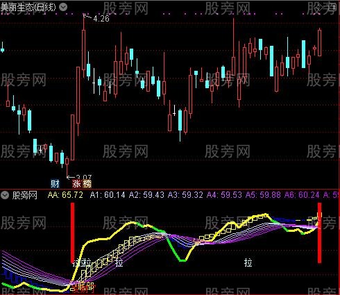 通达信多空精准线指标公式