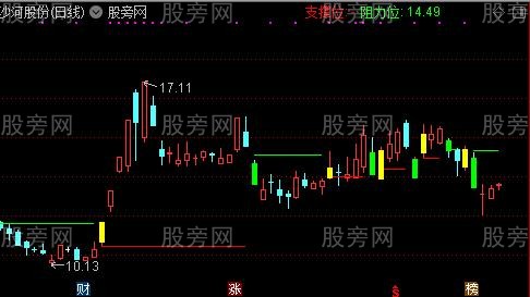 通达信彩花神主图指标公式 通达信彩花神主图指标公式