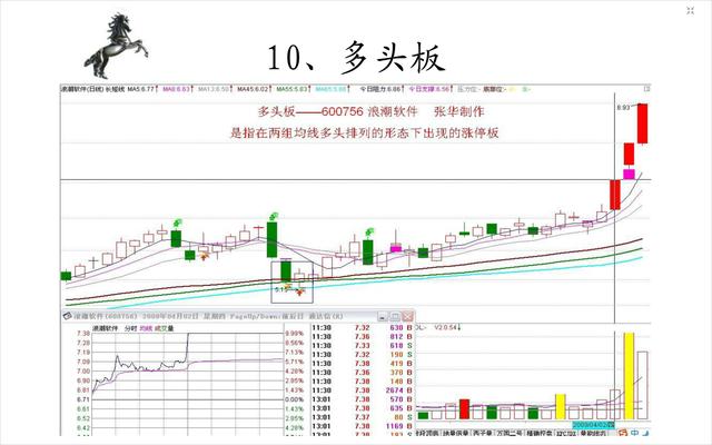 20种经典的涨停板形态图