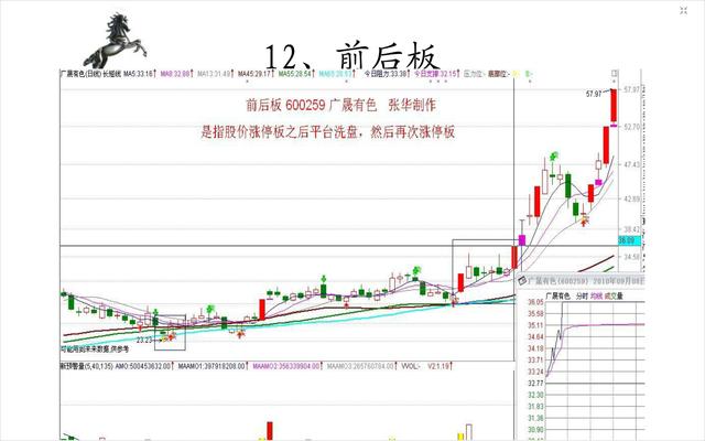 20种经典的涨停板形态图