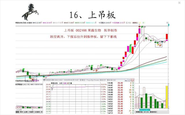 20种经典的涨停板形态图