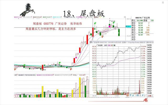 20种经典的涨停板形态图