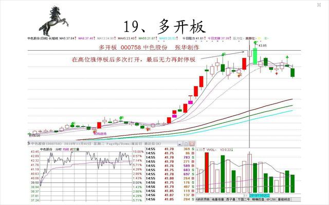 20种经典的涨停板形态图