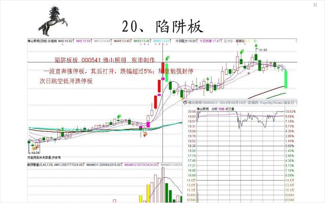 20种经典的涨停板形态图