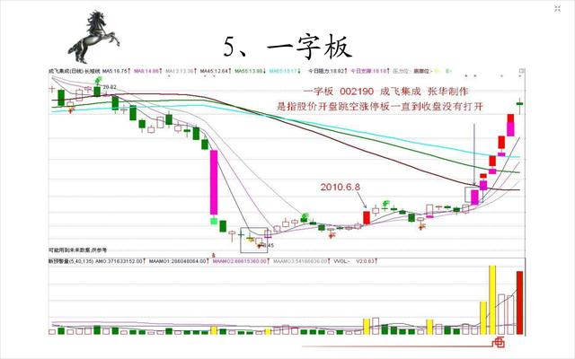 20种经典的涨停板形态图