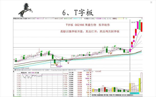 20种经典的涨停板形态图