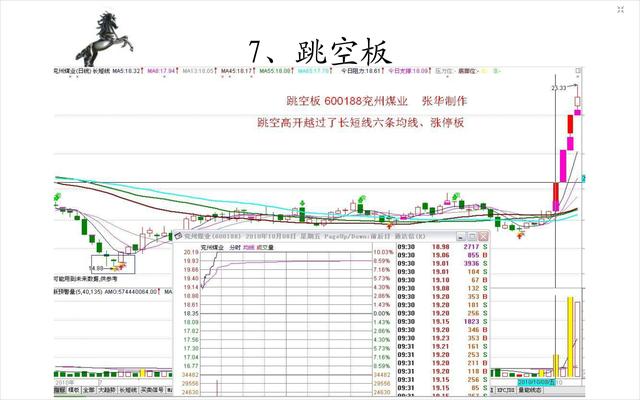 20种经典的涨停板形态图