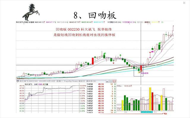 20种经典的涨停板形态图