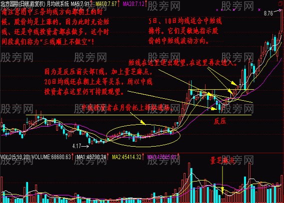 判断抄底的低价圈